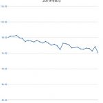 2019年8月の体重の推移グラフ