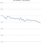 2019年8月16日～9月15日体重の推移グラフ
