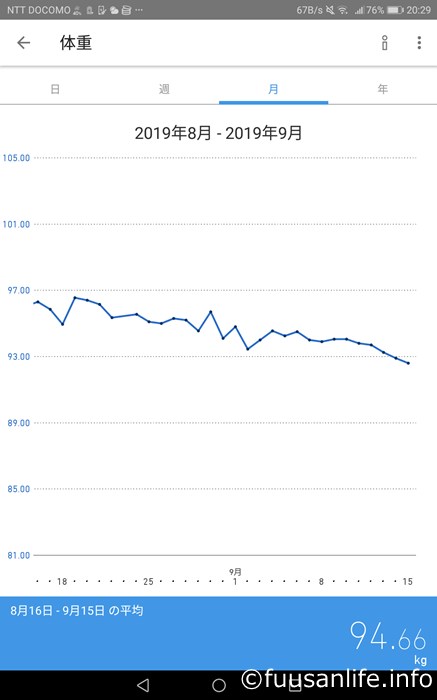 2019年8月16日～9月15日体重の推移グラフ
