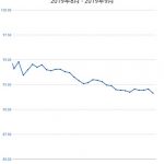 2019年9月1日～9月30日体重の推移グラフ