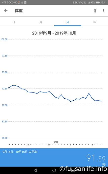 2019年9月16日～10月16日体重の推移グラフ