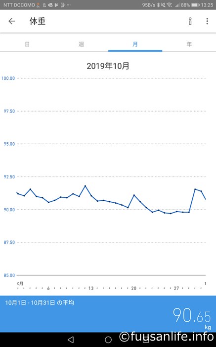 2019年10月1日～10月31日体重の推移グラフ