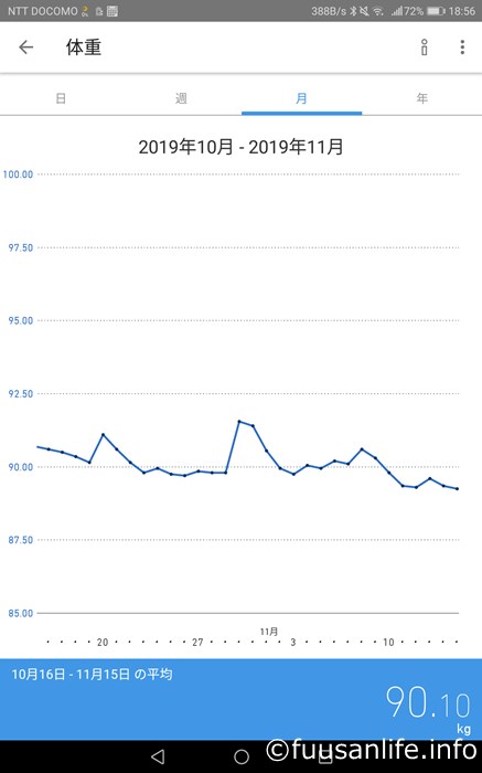 2019年10月16日～11月15日体重の推移グラフ