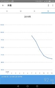 2019年体重の推移グラフ