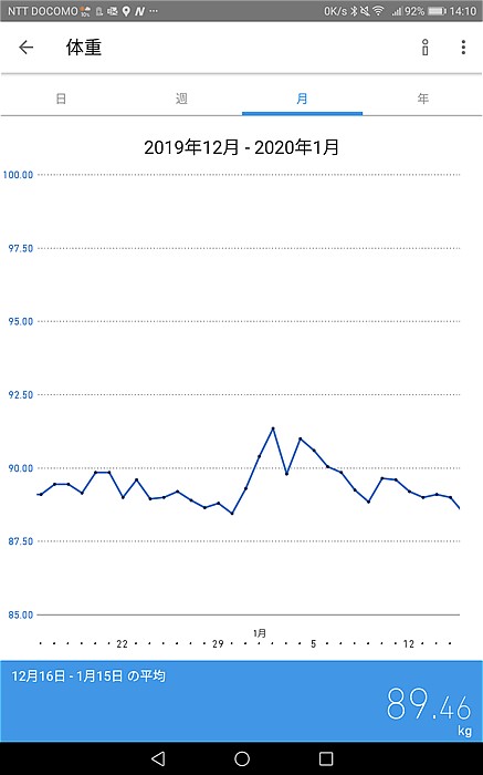 2019年12月16日～2020年1月15日体重の推移グラフ