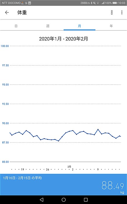 2020年1月16日～2月15日体重の推移グラフ